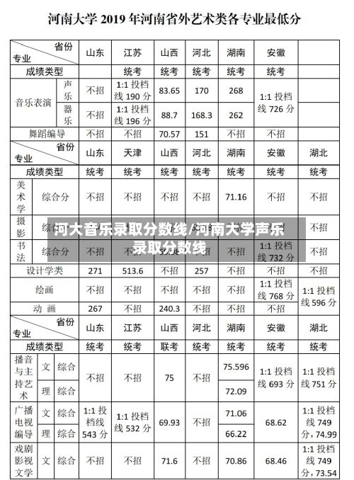 河大音乐录取分数线/河南大学声乐录取分数线-第2张图片