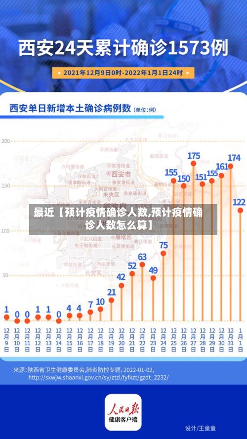 最近【预计疫情确诊人数,预计疫情确诊人数怎么算】