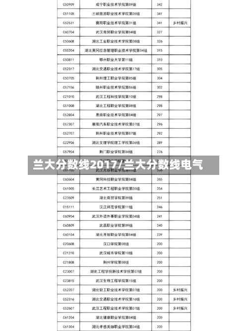 兰大分数线2017/兰大分数线电气