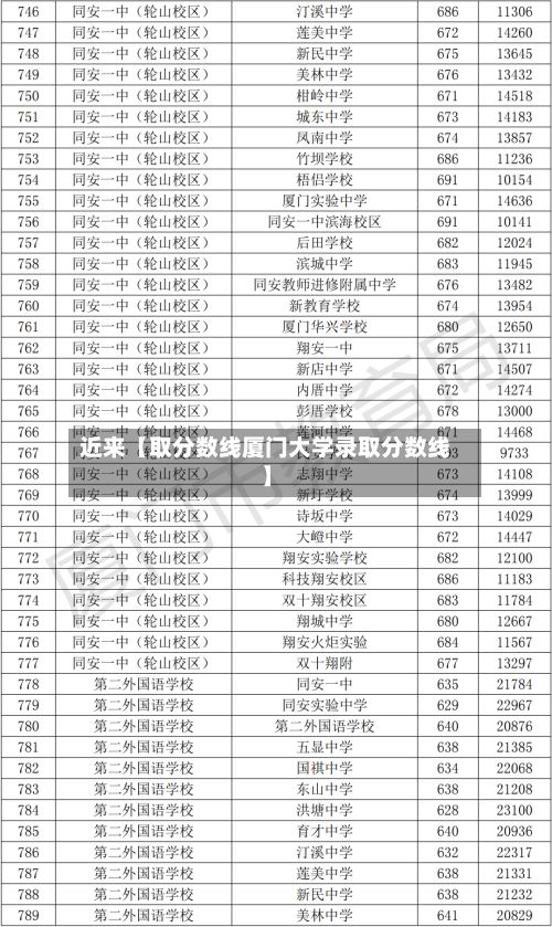 近来【取分数线厦门大学录取分数线】