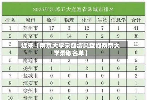 近来【南京大学录取结果查询南京大学录取名单】-第2张图片