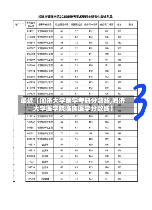 最近【同济大学医学考研分数线,同济大学医学院临床医学分数线】-第2张图片