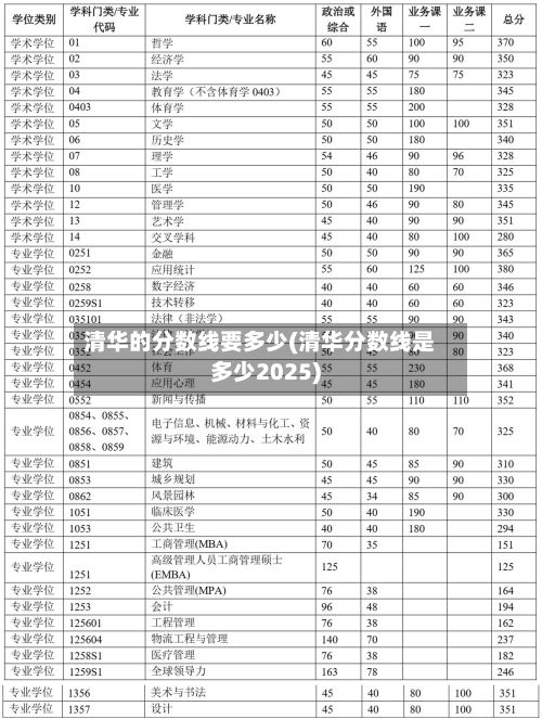 清华的分数线要多少(清华分数线是多少2025)