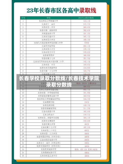 长春学校录取分数线/长春技术学院录取分数线
