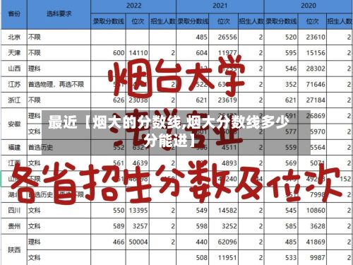 最近【烟大的分数线,烟大分数线多少分能进】