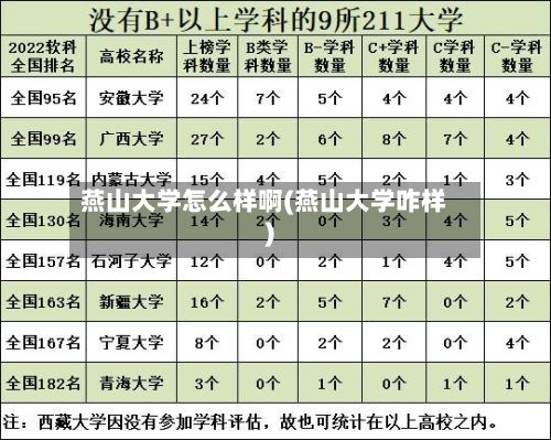 燕山大学怎么样啊(燕山大学咋样)-第1张图片