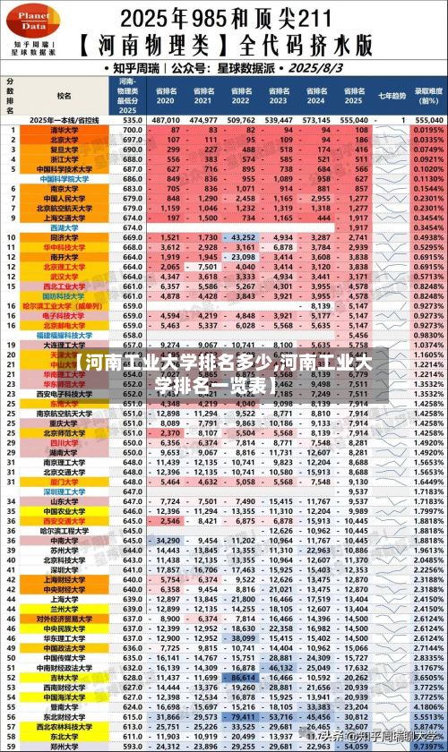 【河南工业大学排名多少,河南工业大学排名一览表】