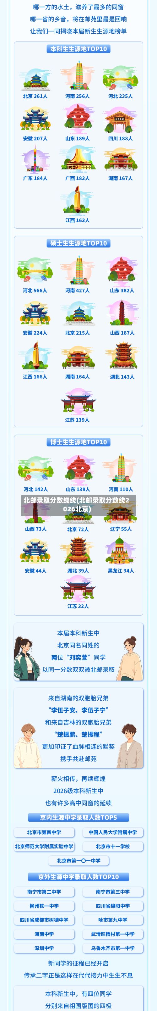 北邮录取分数线线(北邮录取分数线2026北京)