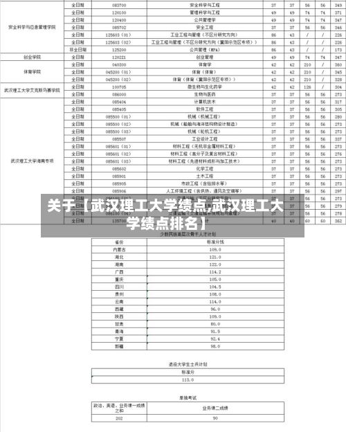 关于【武汉理工大学绩点,武汉理工大学绩点排名】-第3张图片