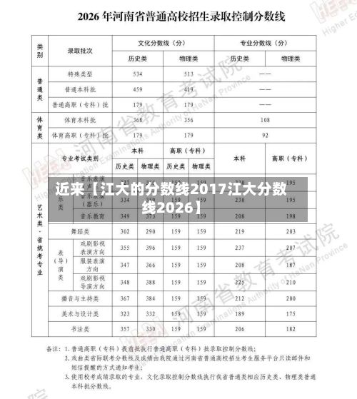近来【江大的分数线2017江大分数线2026】