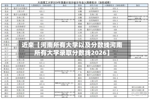 近来【河南所有大学以及分数线河南所有大学录取分数线2026】-第2张图片