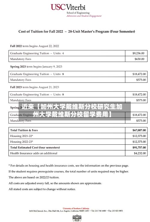 近来【加州大学戴维斯分校研究生加州大学戴维斯分校留学费用】