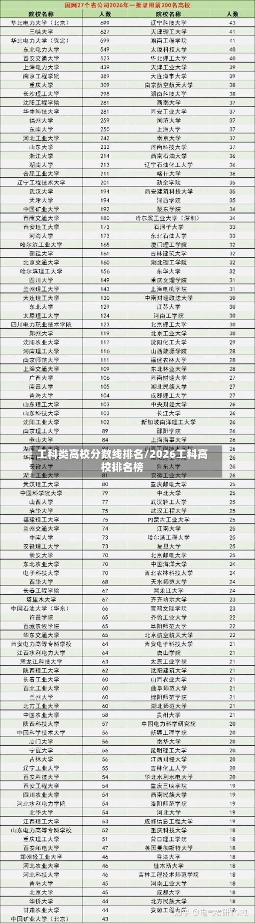 工科类高校分数线排名/2026工科高校排名榜-第2张图片
