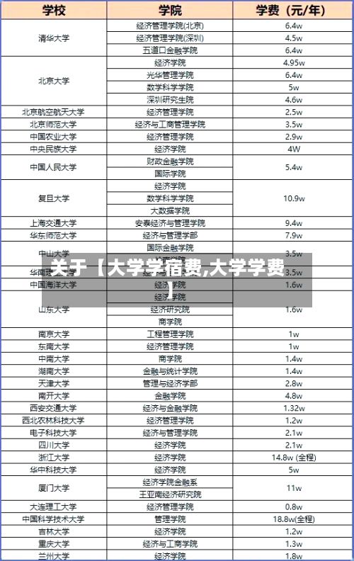 关于【大学学宿费,大学学费】-第3张图片