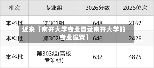 近来【南开大学专业目录南开大学的专业设置】