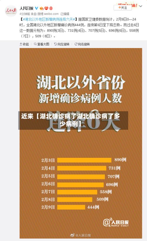 近来【湖北确诊病了湖北确诊病了多少病例】