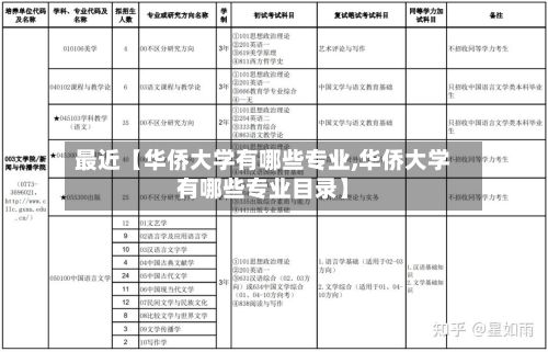 最近【华侨大学有哪些专业,华侨大学有哪些专业目录】-第3张图片