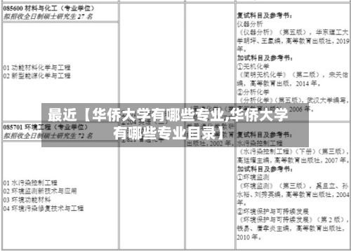 最近【华侨大学有哪些专业,华侨大学有哪些专业目录】