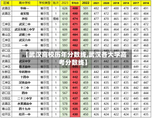 【武汉高校历年分数线,武汉各大学高考分数线】-第2张图片