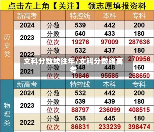 文科分数线往年/文科分数线高考-第2张图片