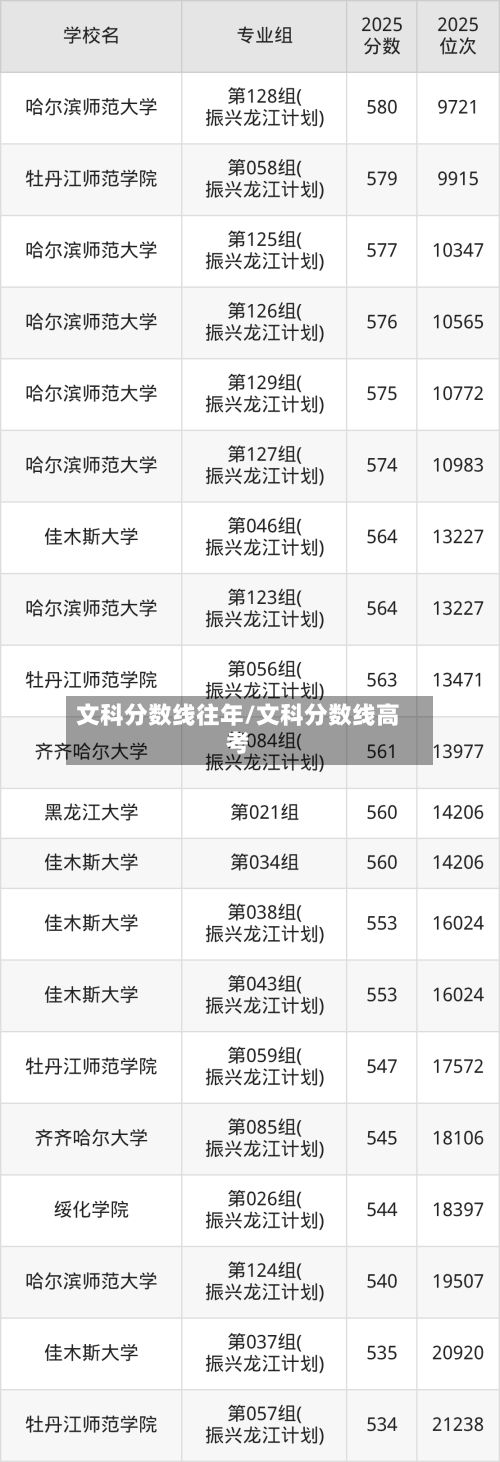 文科分数线往年/文科分数线高考-第3张图片