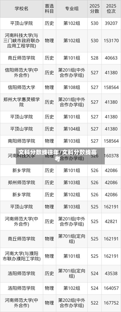 文科分数线往年/文科分数线高考
