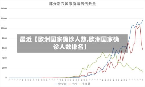 最近【欧洲国家确诊人数,欧洲国家确诊人数排名】