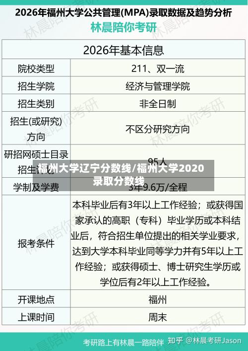 福州大学辽宁分数线/福州大学2020录取分数线