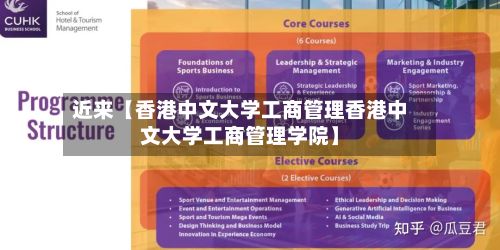 近来【香港中文大学工商管理香港中文大学工商管理学院】