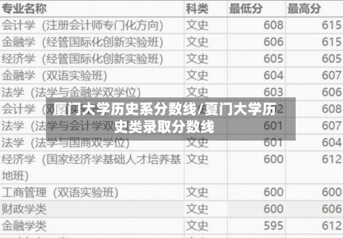 厦门大学历史系分数线/夏门大学历史类录取分数线-第2张图片