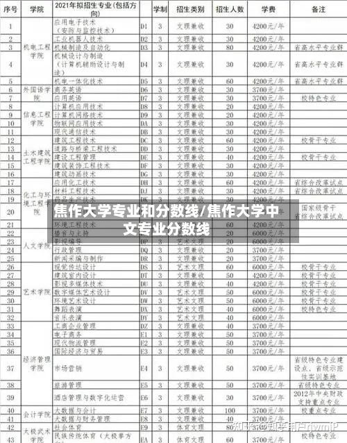焦作大学专业和分数线/焦作大学中文专业分数线