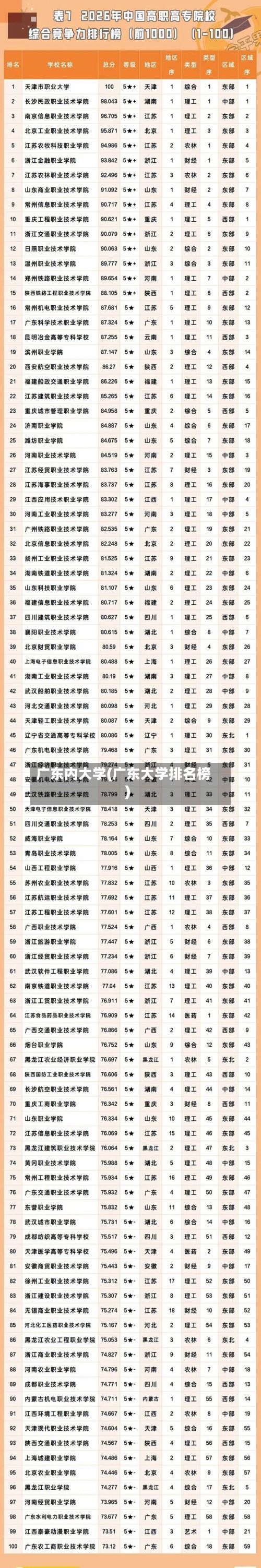 广东内大学(广东大学排名榜)