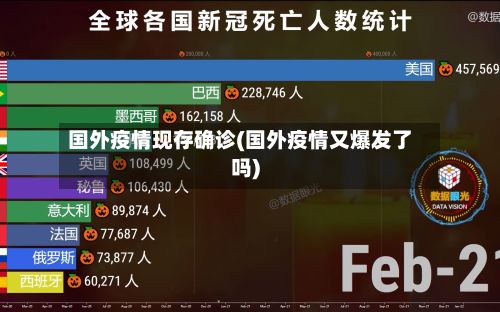国外疫情现存确诊(国外疫情又爆发了吗)-第2张图片