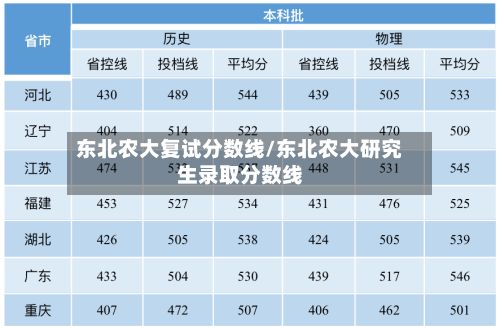 东北农大复试分数线/东北农大研究生录取分数线