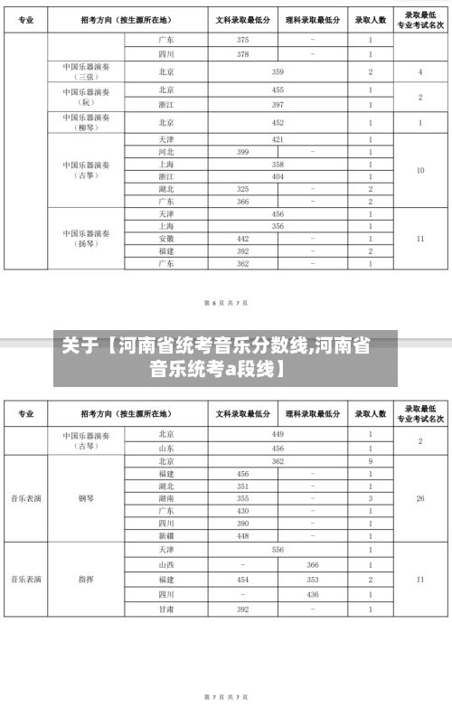 关于【河南省统考音乐分数线,河南省音乐统考a段线】