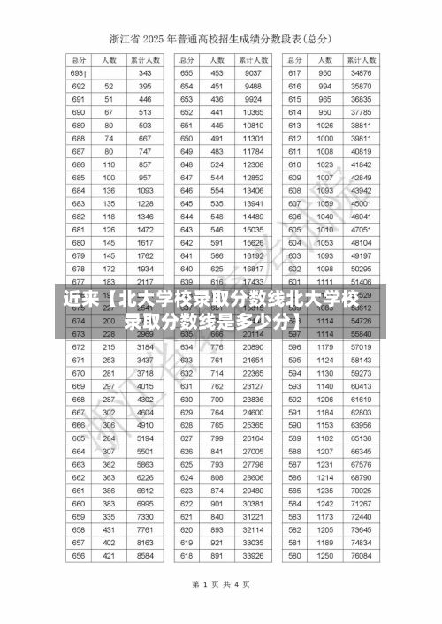 近来【北大学校录取分数线北大学校录取分数线是多少分】-第2张图片