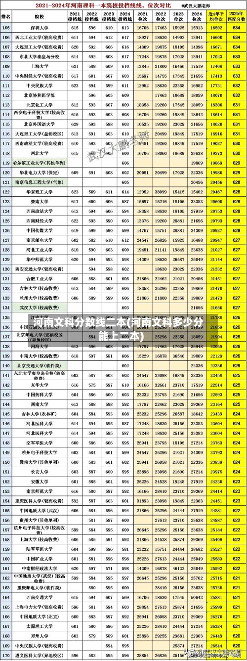 河南文科分数线二本(河南文科多少分能上二本)-第3张图片