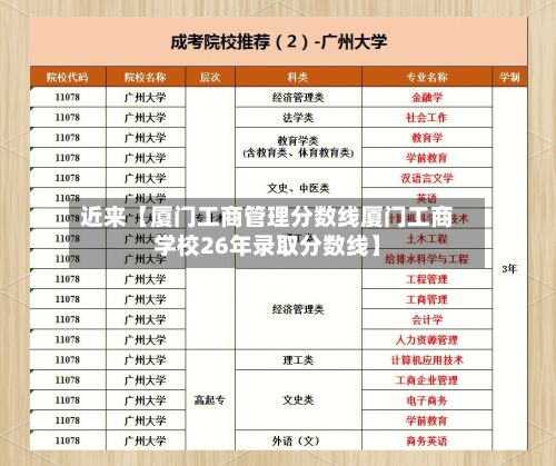 近来【厦门工商管理分数线厦门工商学校26年录取分数线】