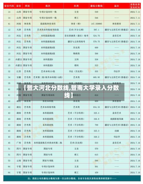 【暨大河北分数线,暨南大学录入分数线】-第2张图片