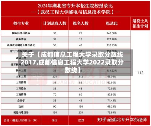 关于【成都信息工程大学录取分数线2017,成都信息工程大学2022录取分数线】-第3张图片