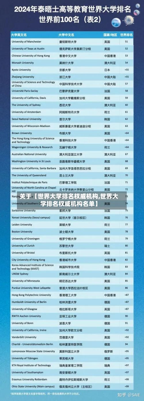 关于【世界大学排名权威机构,世界大学排名权威机构名单】