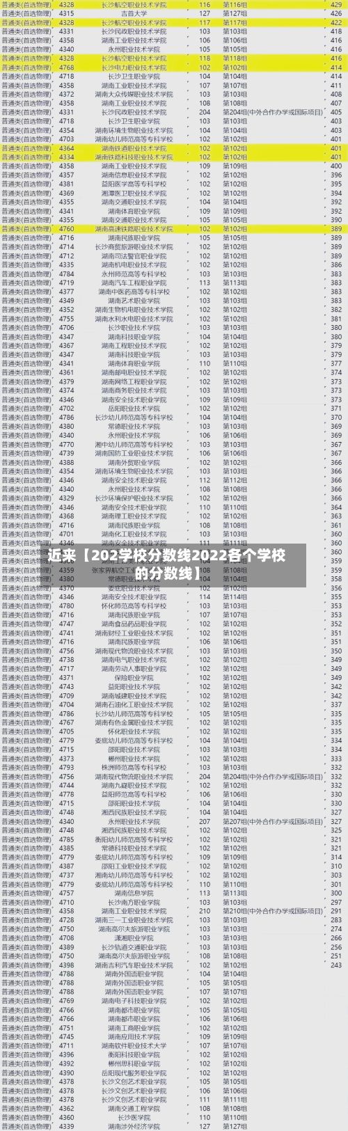 近来【202学校分数线2022各个学校的分数线】-第2张图片