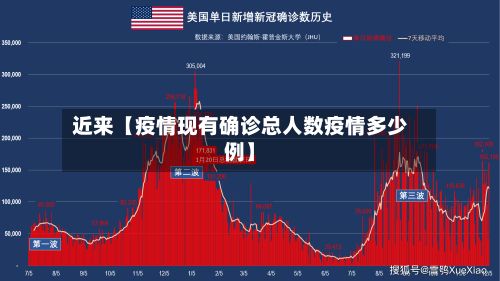 近来【疫情现有确诊总人数疫情多少例】