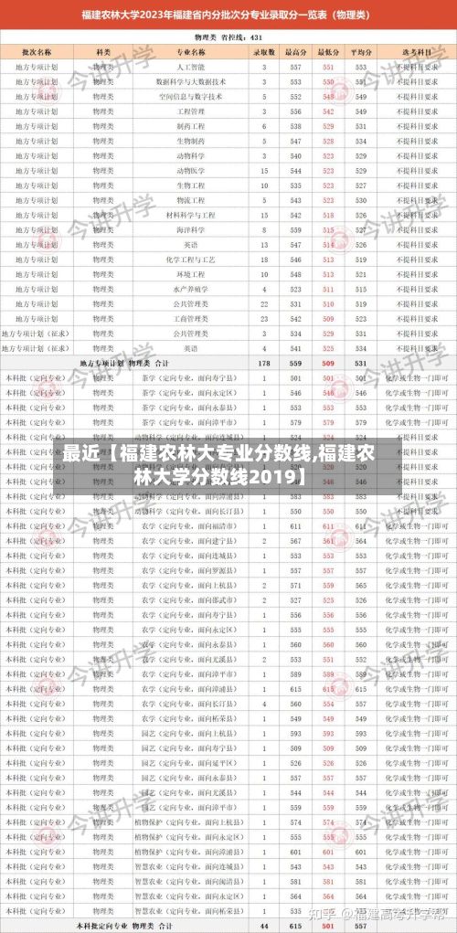 最近【福建农林大专业分数线,福建农林大学分数线2019】