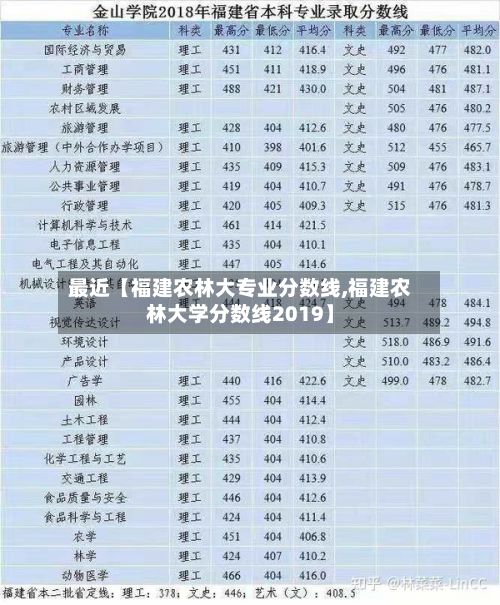 最近【福建农林大专业分数线,福建农林大学分数线2019】-第2张图片