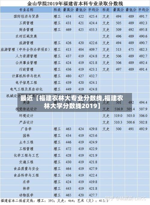 最近【福建农林大专业分数线,福建农林大学分数线2019】-第3张图片