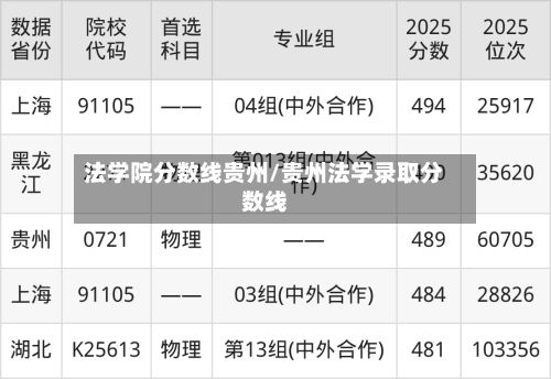 法学院分数线贵州/贵州法学录取分数线