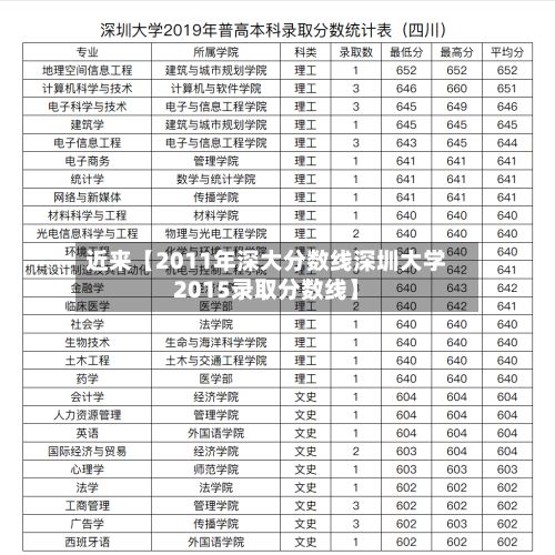 近来【2011年深大分数线深圳大学2015录取分数线】