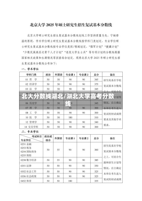 北大分数线湖北/湖北大学高考分数线-第2张图片