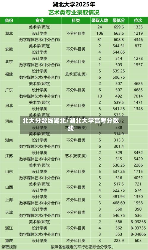 北大分数线湖北/湖北大学高考分数线
